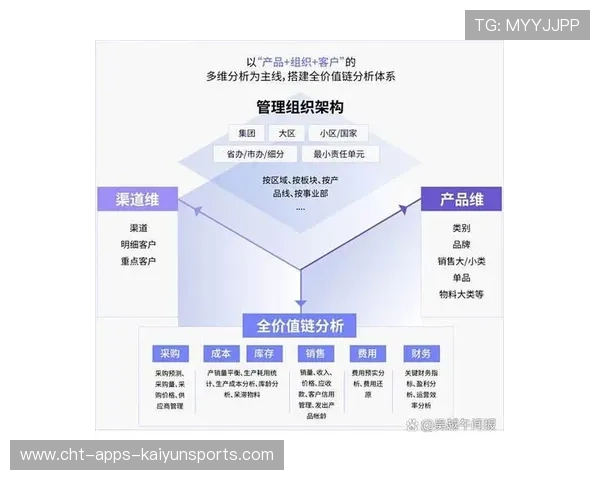 新闻中心深度分析高层管理结构调整持续优化用户体验,高层管理最重要的是什么 新闻中心深度分析高层管理结构调整持续优化用户体验,高层管理最重要的是什么
