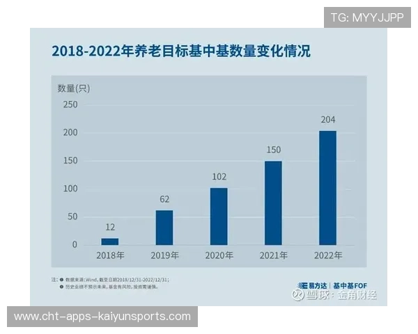 投资回报稳定，养老基金助力金融市场长期资金供给，养老基金投资策略